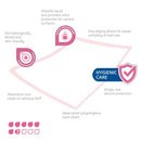 Bed Mat, MoliCare Premium Bed Mat, Disposable underpads, 7 Drops, 60x90cm,  30 pieces/pack