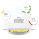 Biatain Silicone AG Sacral - 1 Box