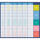 Covidien Shiley Pediatric Tracheostomy Tube Cuffless