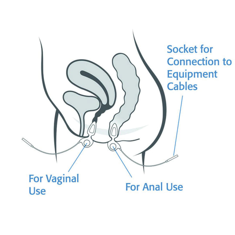 Anuform Vaginal Anal Probe
